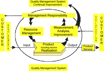 pdca.gif (19376 bytes)