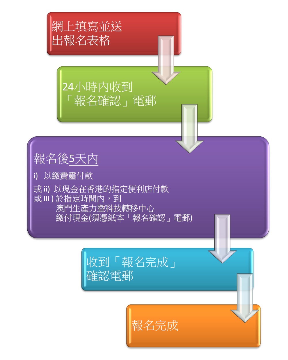 JLPT JLPT