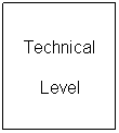 y{: {: Technical
Level
